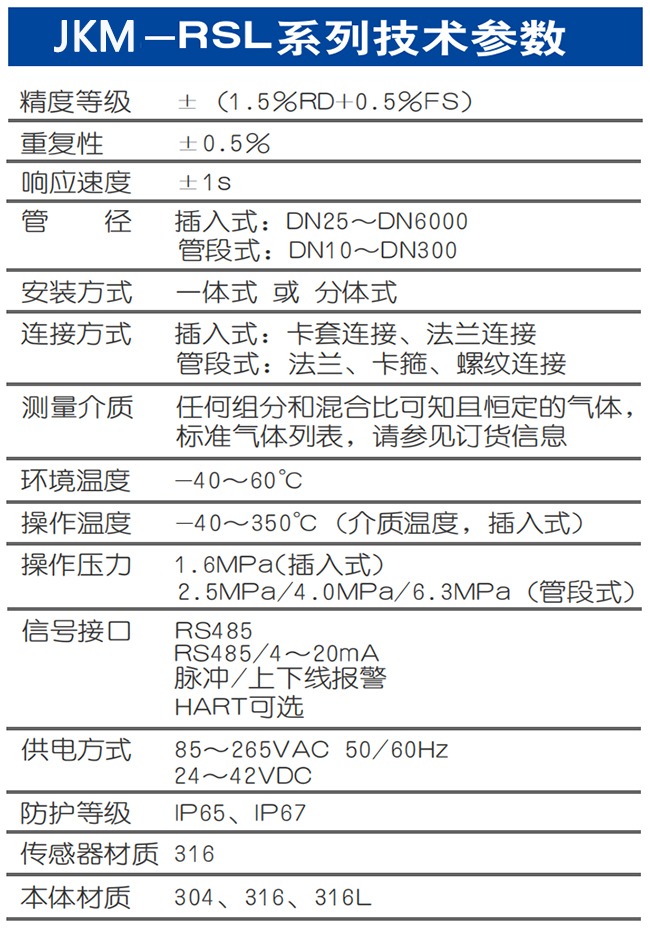 DN150熱式氣體質量流量計技術參數表