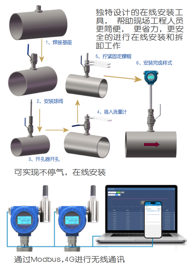 高溫型熱式氣體質量流量計在線安裝操作流程圖