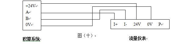 二氧化硫流量計(jì)帶RS-485通訊接口配線(xiàn)圖