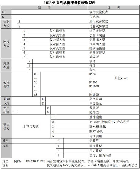 氣體流量表規格型號選型表